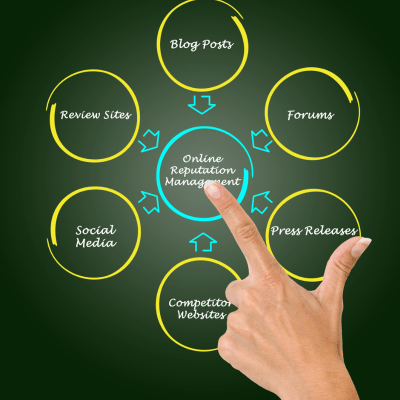 Online Reputation Management Services in Pune