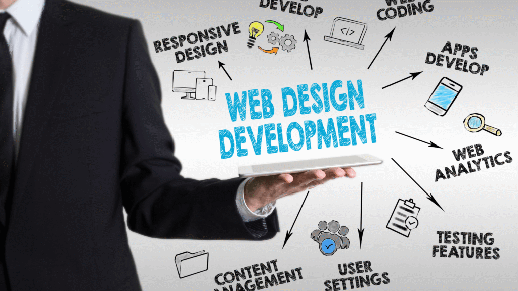 Complete Web Development Solutions in Pune, India – Design, Develop & Grow Your Digital Presence