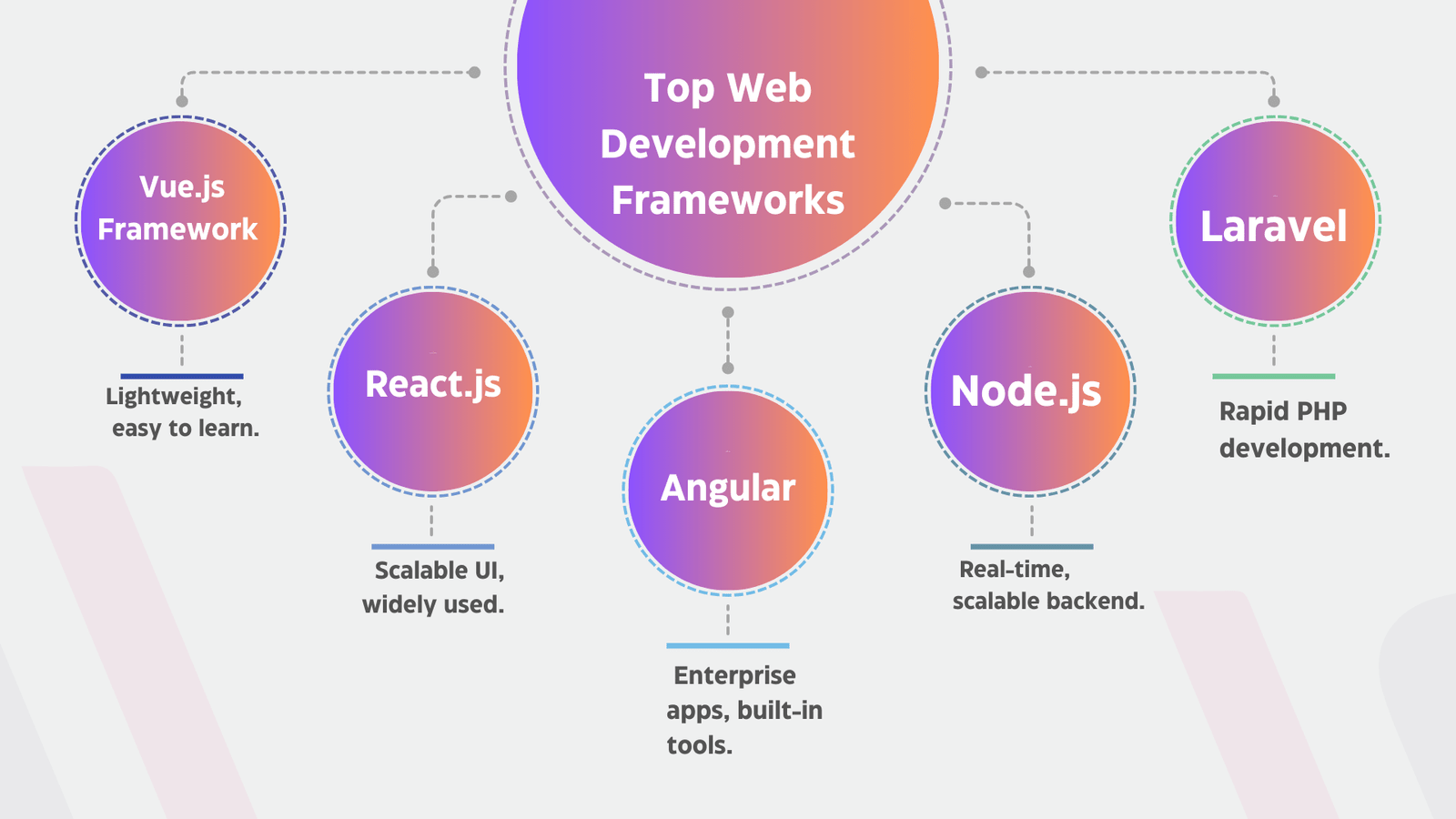 Web Development Frameworks